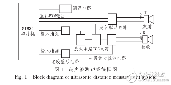 基于STM32單片機(jī)的高精度超聲波測距系統(tǒng)的設(shè)計(jì)