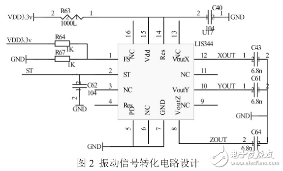 基于STM32F103的振動監(jiān)測系統(tǒng)設(shè)計