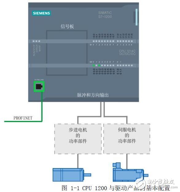 基于S7-1200PLC運(yùn)動控制編程及調(diào)試