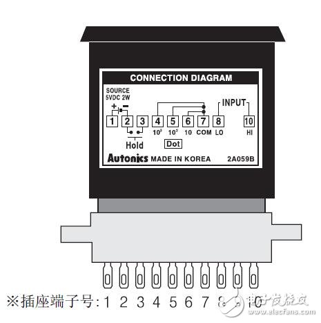 M4N系列數(shù)字面板表的功能說明