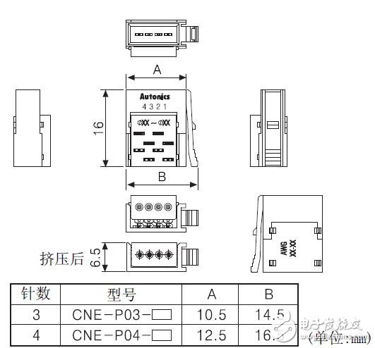 CNE系列連接器的功能介紹