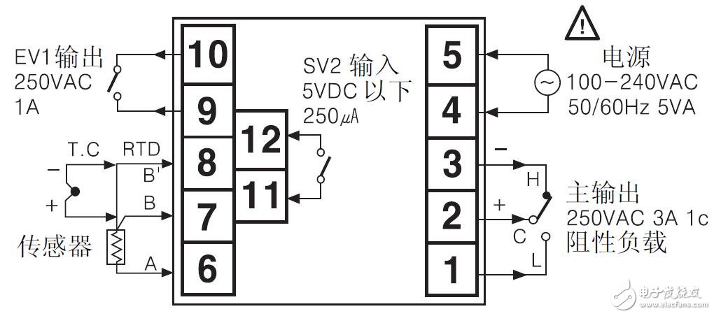 TZN/TZ系列溫度控制器的規(guī)格及連接