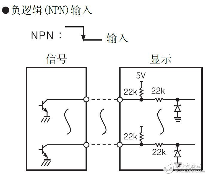 D5Y/D5W系列顯示單元的型號及規(guī)格