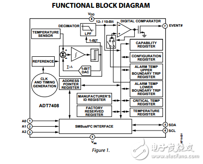 12位數(shù)字溫度傳感器adt7408數(shù)據(jù)表