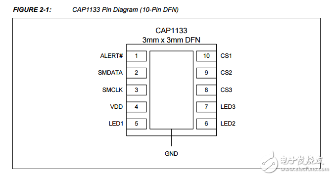 cap1133 3通道電容式觸摸傳感器的3個LED驅(qū)動器