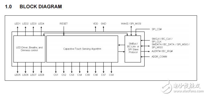 cap1188 8通道電容式觸摸傳感器的8個(gè)LED驅(qū)動(dòng)器