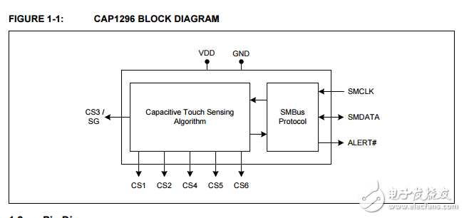 cap1296 6通道電容式觸摸傳感器接近檢測(cè)與信號(hào)保護(hù)