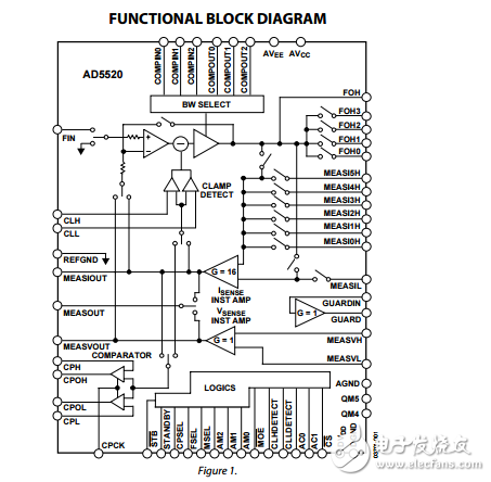 AD5520引腳參數(shù)測量單元/源測量單元器件