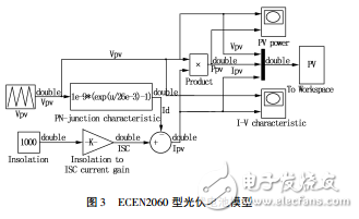 光伏太陽能充電器系統(tǒng)設計和基于電流控制的MPPT仿真研究