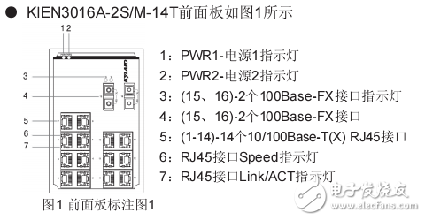 KIEN3016A系列工業(yè)以太網(wǎng)交換機(jī)硬件安裝手冊(cè)