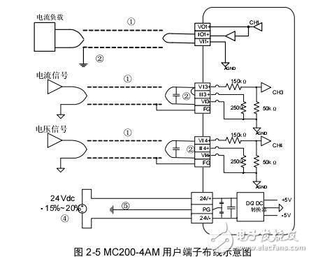 MC200-4AM模塊用戶手冊(cè)