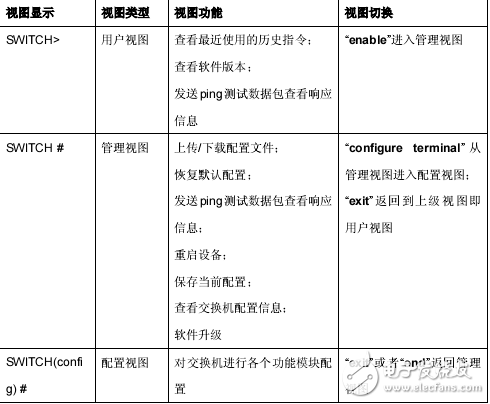 SICOM3016/3024/2024M/8000工業(yè)以太網(wǎng)交換機web界面操作手冊