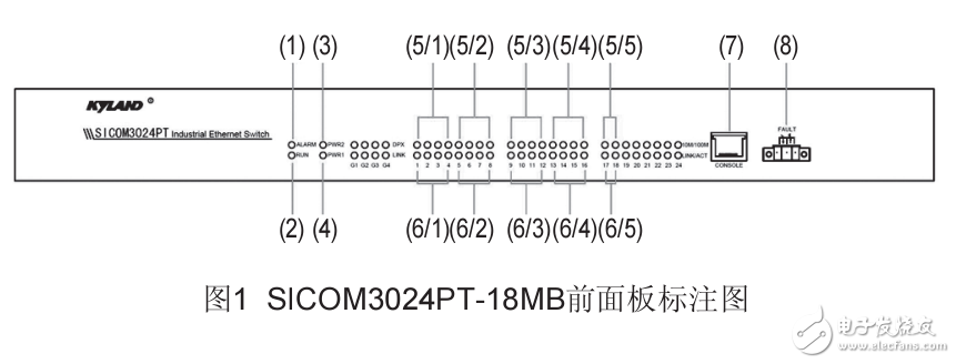 SICOM3024PT工業(yè)以太網(wǎng)交換機硬件安裝手冊