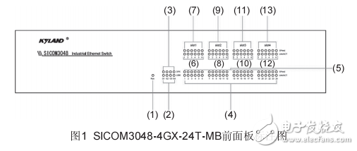 SICOM3048工業(yè)以太網(wǎng)交換機(jī)硬件安裝手冊(cè)