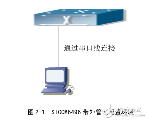 sicom6496系列工業(yè)以太網(wǎng)交換機Web界面操作手冊