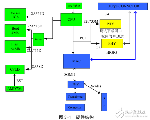 SICOM6496系列工業(yè)以太網(wǎng)交換機硬件安裝手冊