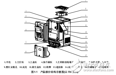 SV-Master系列伺服驅(qū)動器參考指南