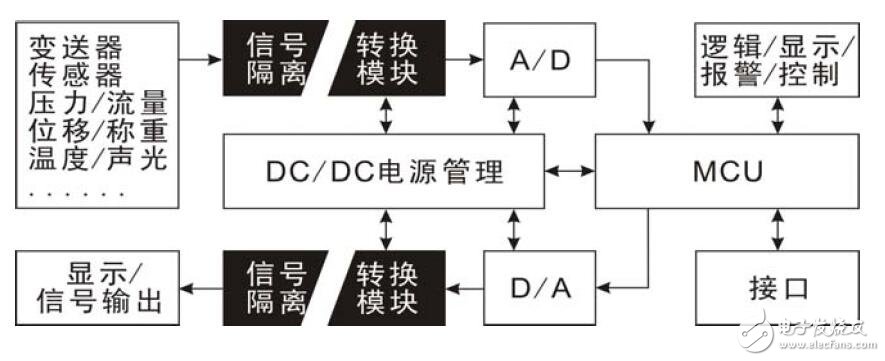 模擬信號隔離器的應(yīng)用