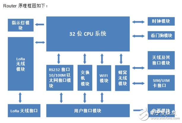 F8926-L系列路由器的特性及結(jié)構(gòu)