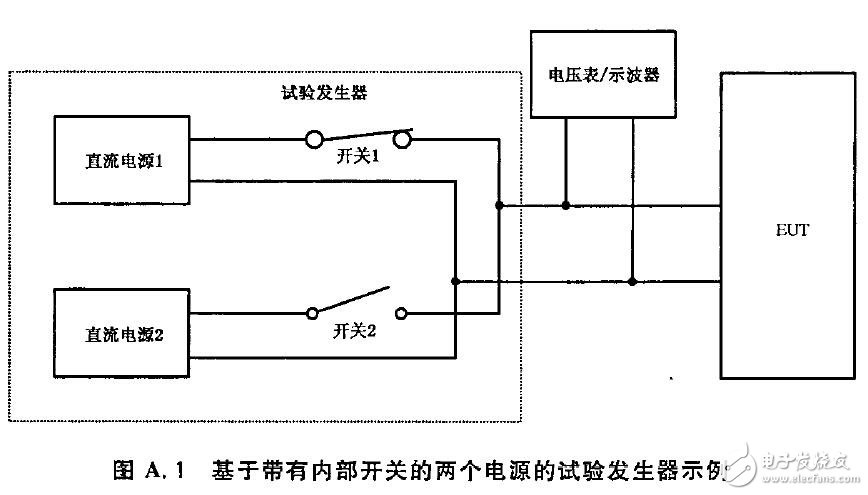 電磁兼容抗擾度試驗(yàn)