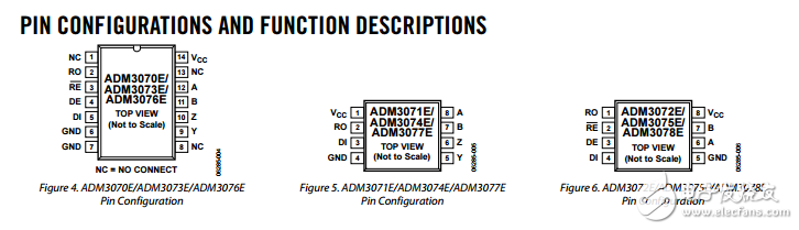 ESD保護(hù)的半和全雙工RS-485/RS-422收發(fā)器ADM3070/71/72/73/74/75/76/77/78E