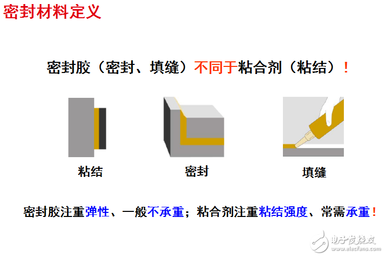 密封材料的定義及太陽能組件有機硅密封膠的特點和分類