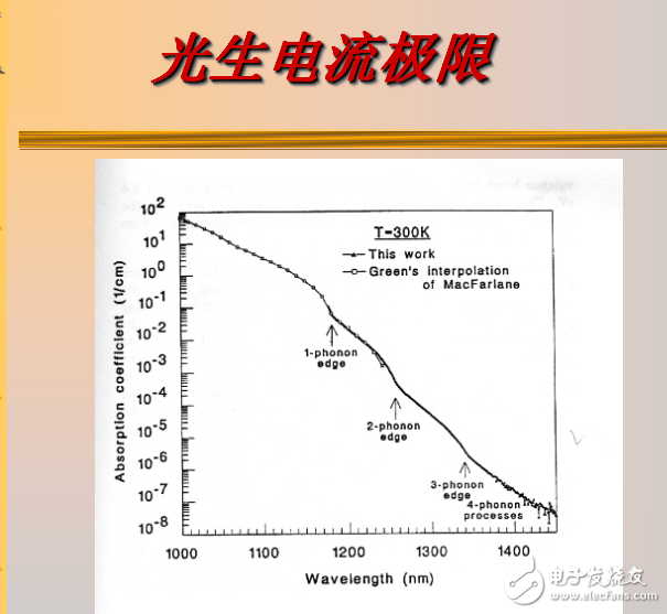 光生電流和開(kāi)路電壓極限的介紹及其轉(zhuǎn)換效率極限與太陽(yáng)電池設(shè)計(jì)原理