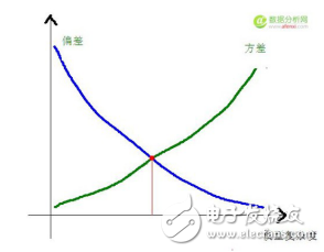 樸素貝葉斯等常見機(jī)器學(xué)習(xí)算法的介紹及其優(yōu)缺點(diǎn)比較