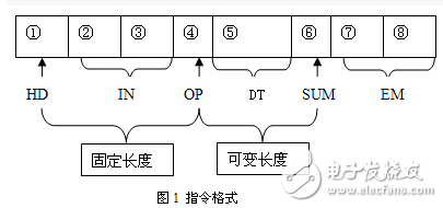 RS-232與RS-485的比較及基于RS-485變頻器與PC機(jī)串行通信的實(shí)現(xiàn)