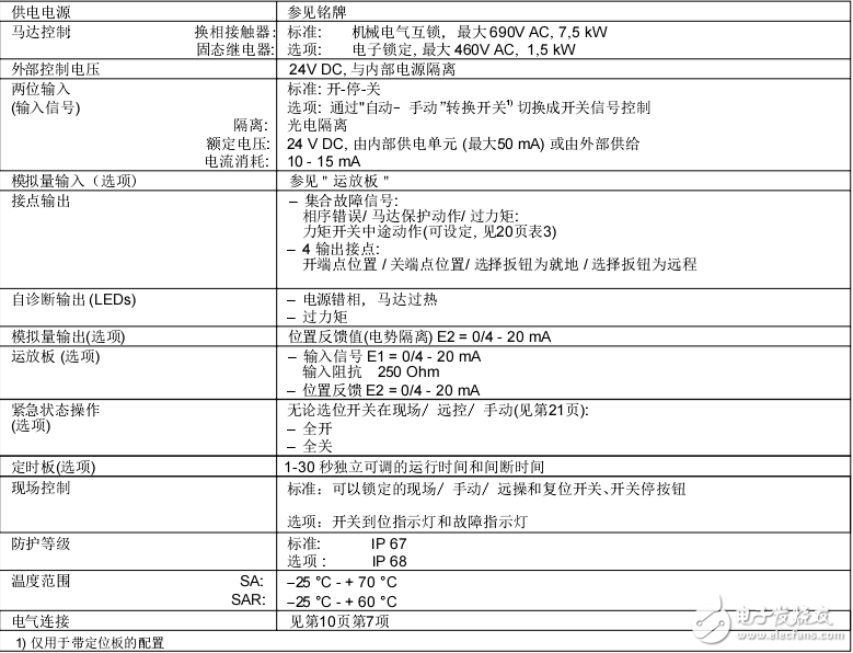 電動執(zhí)行器系列AUMA MATIC操作手冊