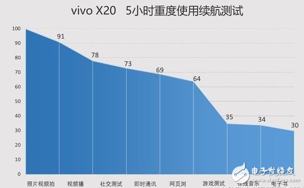 小米Mix2、vivox20對(duì)評(píng)測(cè)：全面屏手機(jī)之爭(zhēng)！誰(shuí)更值得入手？