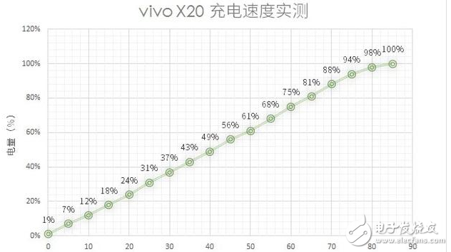 小米Mix2、vivox20對(duì)評(píng)測(cè)：全面屏手機(jī)之爭(zhēng)！誰(shuí)更值得入手？