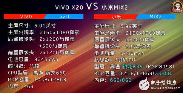 小米Mix2、vivox20對(duì)評(píng)測(cè)：全面屏手機(jī)之爭(zhēng)！誰(shuí)更值得入手？