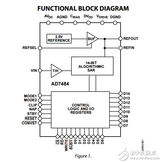 3 MSPS，14位合成孔徑雷達模數(shù)轉(zhuǎn)換器ad7484數(shù)據(jù)表