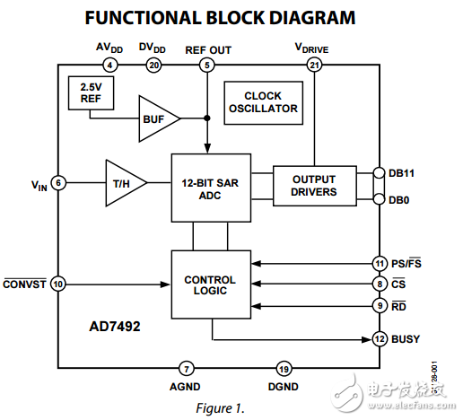 1.25MSPS的16毫瓦的內(nèi)部參考和時(shí)鐘12位并行模數(shù)轉(zhuǎn)換器AD7492數(shù)據(jù)表