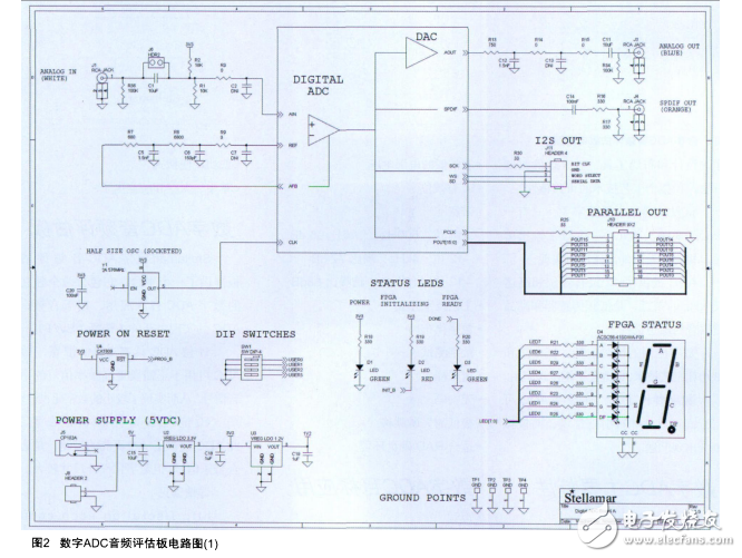 XC3S400AN__數(shù)字ADC音頻評估方案