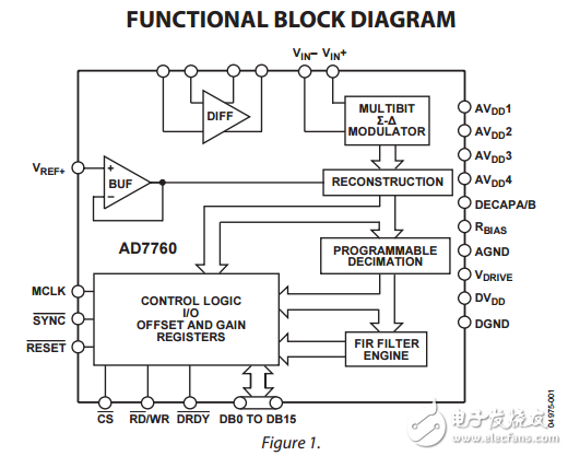 ad7760是一種高性能24位模數(shù)轉換器