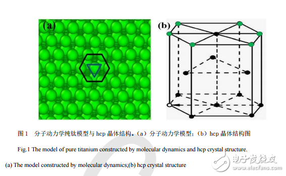 激光沖擊波力學(xué)效應(yīng)與純鈦模型建立與沖擊加載方法的研究