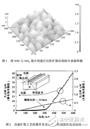 發(fā)光器件與位錯結(jié)構(gòu)LED的介紹及硅基光電集成器件研究進展