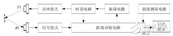 超聲波避障技術(shù)在智能掃地機器人中的應(yīng)用