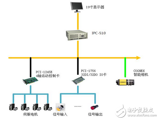 研華自動(dòng)裝盒系統(tǒng)解決方案