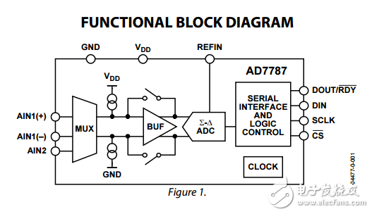 低功率雙聲道24位模數(shù)轉(zhuǎn)換器ad7787數(shù)據(jù)表