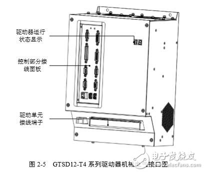 基于GTSD12伺服驅(qū)動(dòng)器安裝與接線