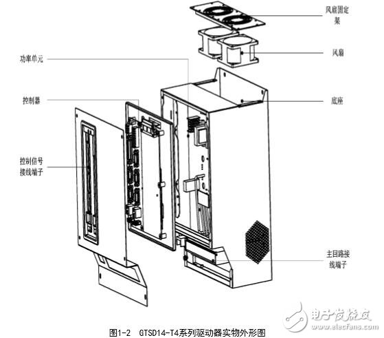 基于GTSD14伺服驅(qū)動(dòng)器的接線圖