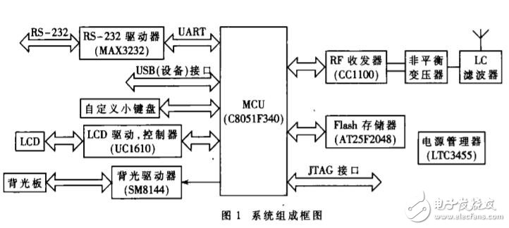 CC1100無線手持終端特點(diǎn)