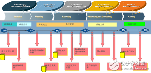 恒隆啟動(dòng)PLM項(xiàng)目搭建企業(yè)產(chǎn)品管理新平臺(tái)