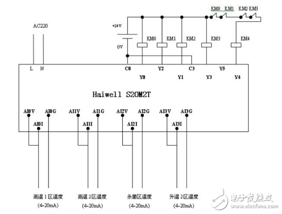 海為PLC在殺菌機(jī)冷凝水分配利用中的應(yīng)用