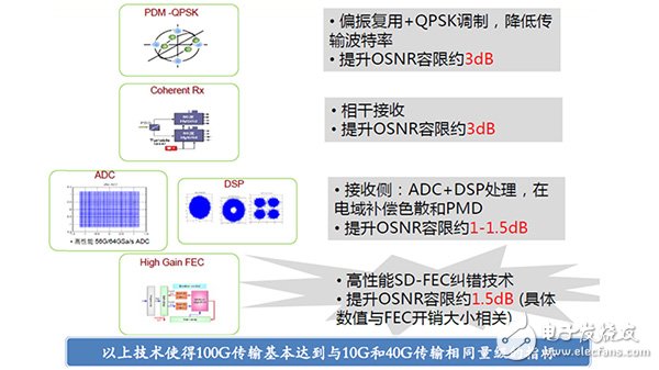 對(duì)于光纖來說100G和400G系統(tǒng)要求有何不同