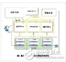 阻擋光網(wǎng)絡(luò)的三座大山及解決方案