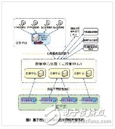 阻擋光網(wǎng)絡(luò)的三座大山及解決方案